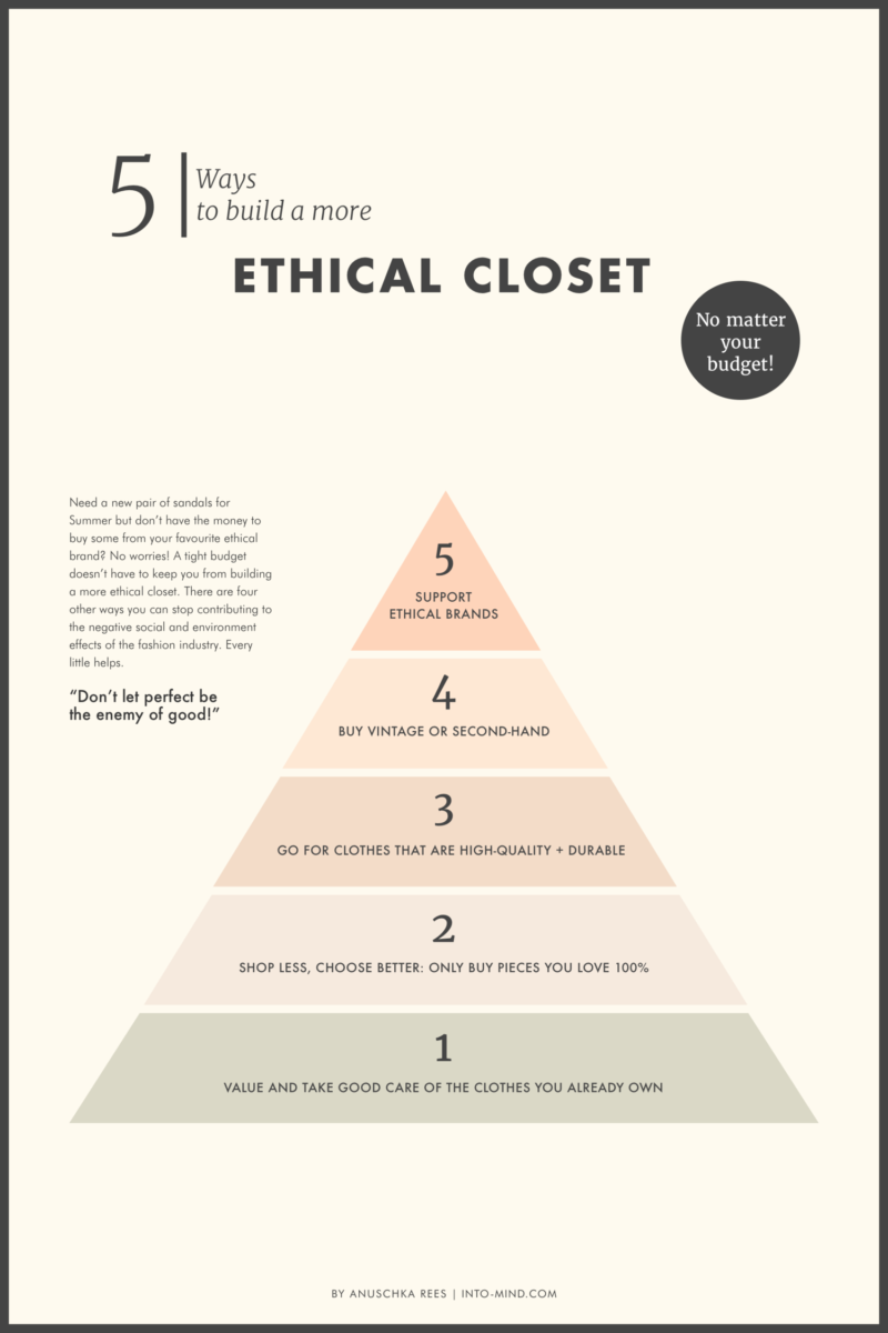The ethical purchasing pyramid: How to Create an Ethical Winter Wardrobe